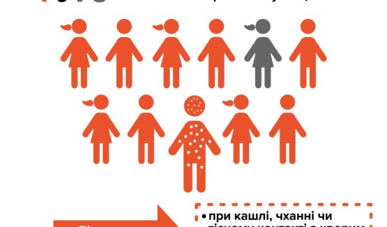Кір. Пам’ятка для батьків!