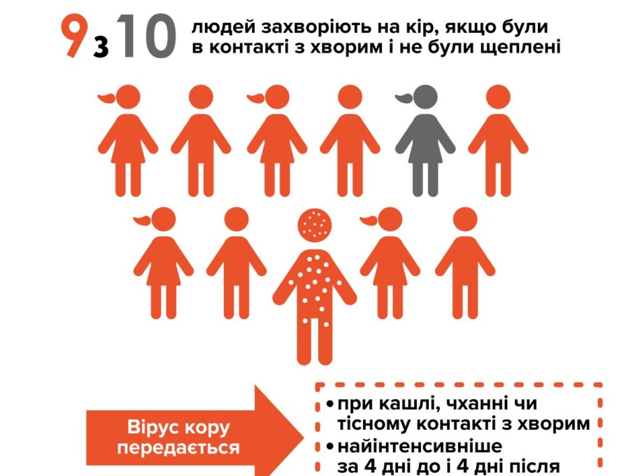 Кір. Пам’ятка для батьків!