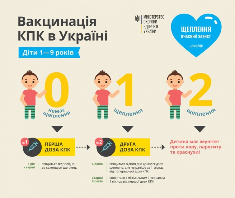 Кір. Пам’ятка для батьків!