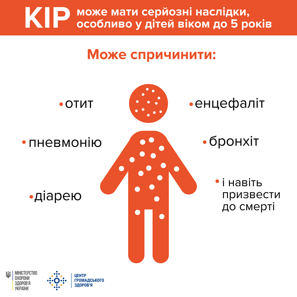 Кір. Пам’ятка для батьків!